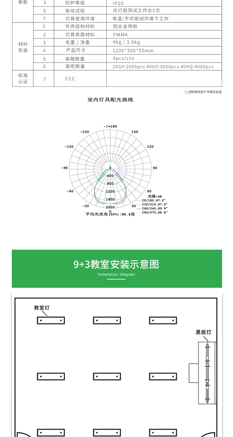 超薄格柵底發(fā)光教室燈情頁(yè)_13